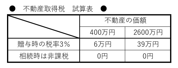 相続と不動産