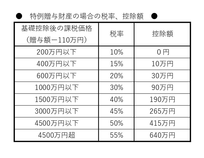 相続と不動産